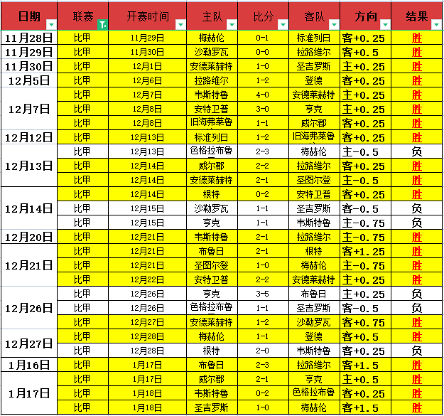 焦点对决,开拓者激战,热火,英皇娱乐,英皇娱乐官网