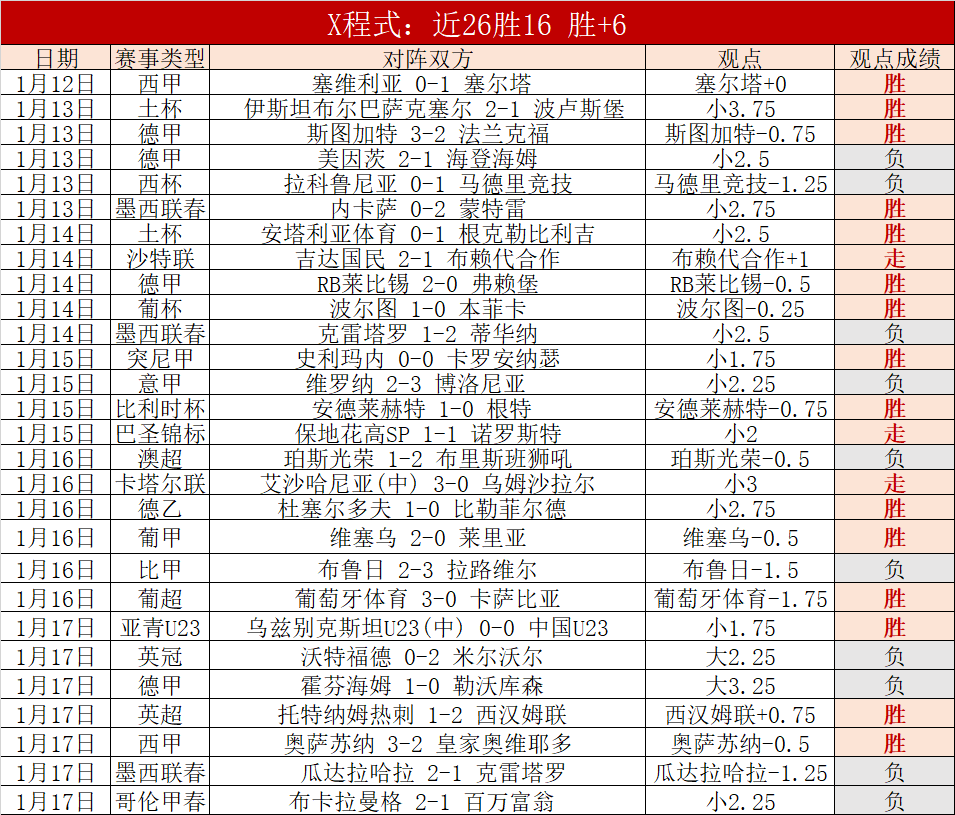 巴坎布宣布,加盟土耳其,费内巴切,英皇娱乐,英皇娱乐官网