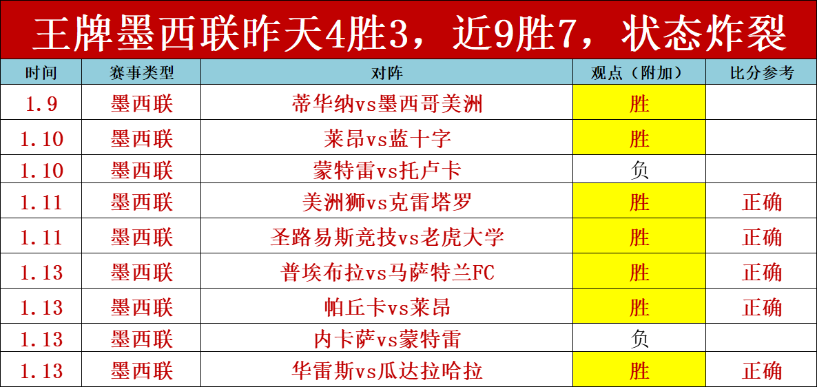 NBA,尼克斯大比,分输给骑士,英皇娱乐,英皇娱乐官网