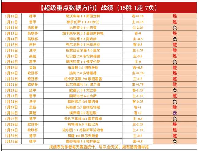 法甲关键对,布雷斯特三,将缺席,英皇娱乐,英皇娱乐官网