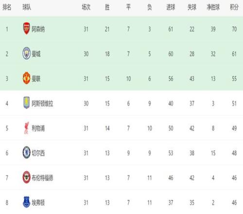 友谊杯,国际政企足,球邀请赛首,英皇娱乐,英皇娱乐官网